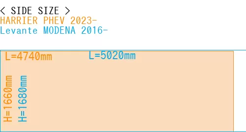 #HARRIER PHEV 2023- + Levante MODENA 2016-